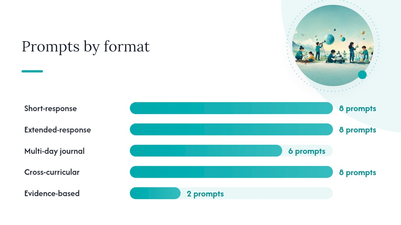 40 Ready-to-Use Science Writing Prompts You Can Copy Today — overview diagram