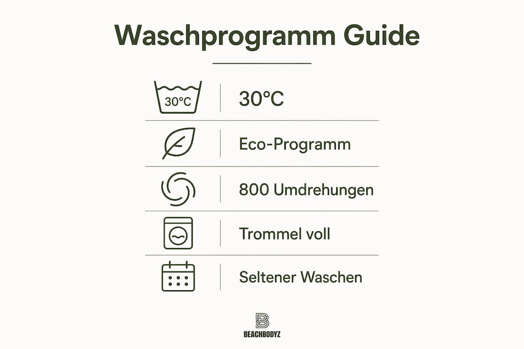 In dieser Infografik erfahren Sie, wie nachhaltiges Waschen Schritt für Schritt gelingt.