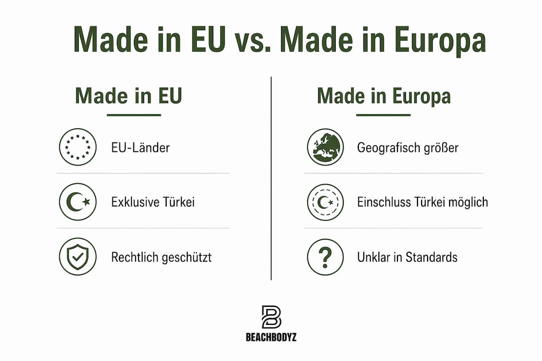 Vergleichsgrafik: Was steckt hinter 'Made in EU' und 'Made in Europa'?