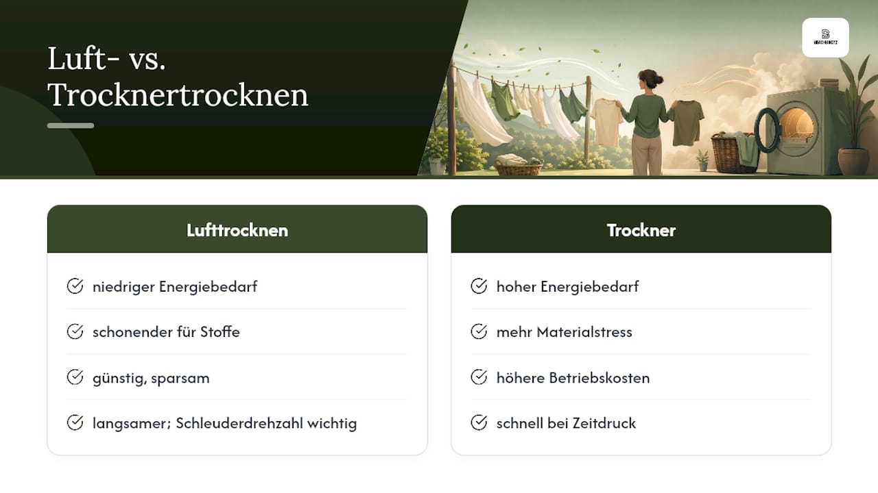 Grafik, die die Vorteile von Lufttrocknen und Trocknern vergleicht