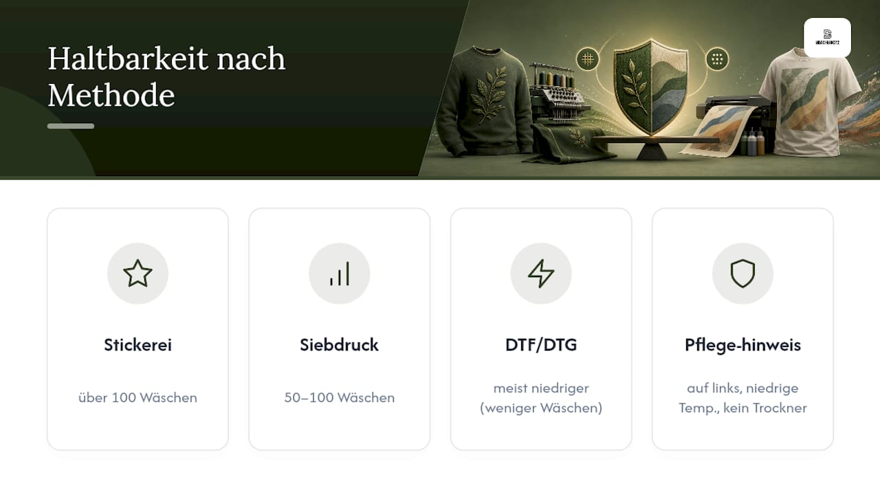 Vergleich der Haltbarkeit verschiedener Textilveredelungen