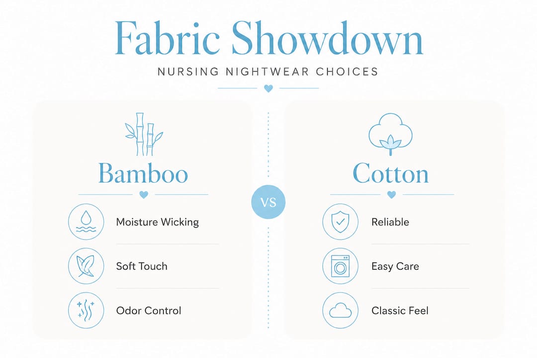 Infographic comparing bamboo and cotton fabrics for nursing wear