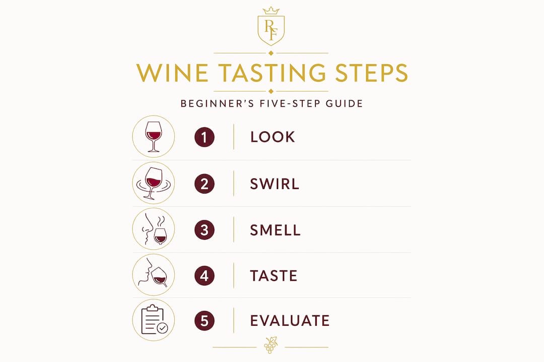 Infographic showing steps of wine tasting