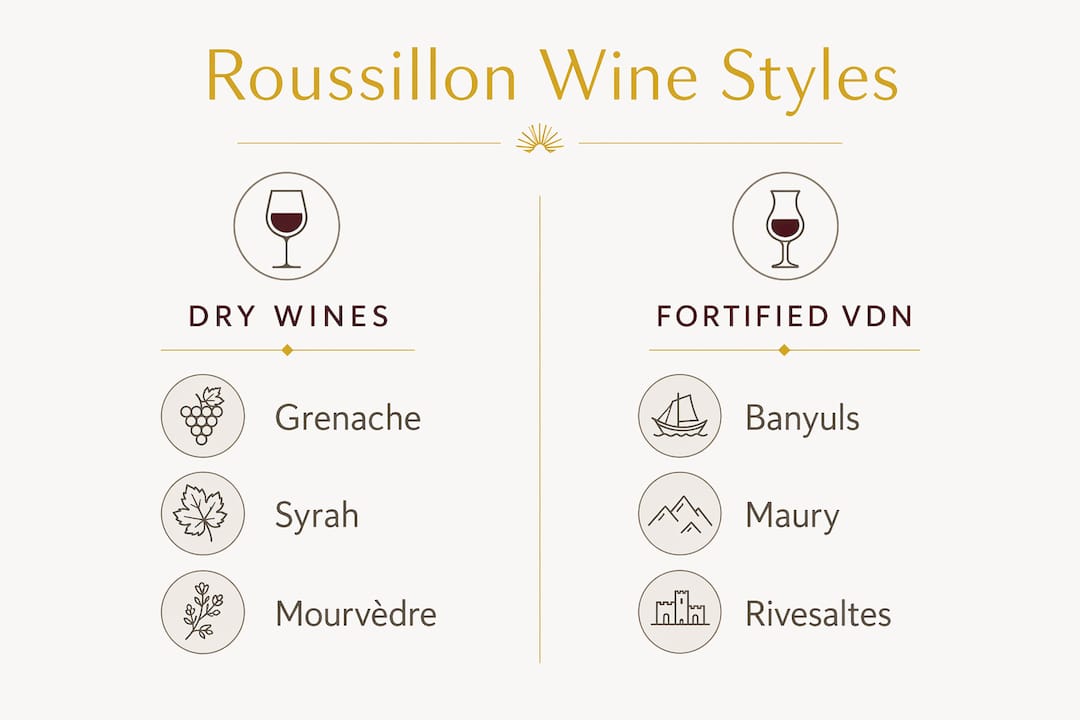 Infographic comparing dry and fortified Roussillon wines