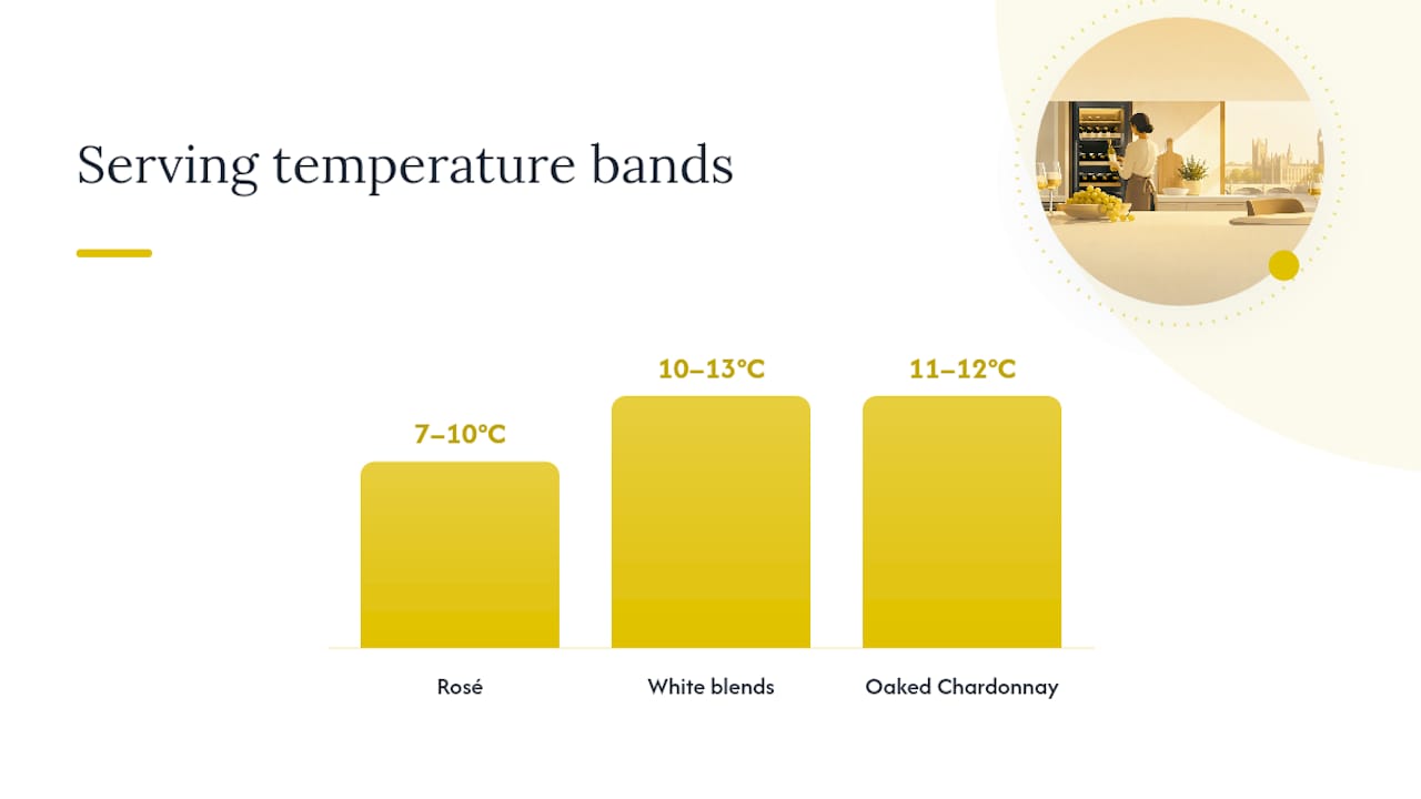 White wine serving temperature ranges
