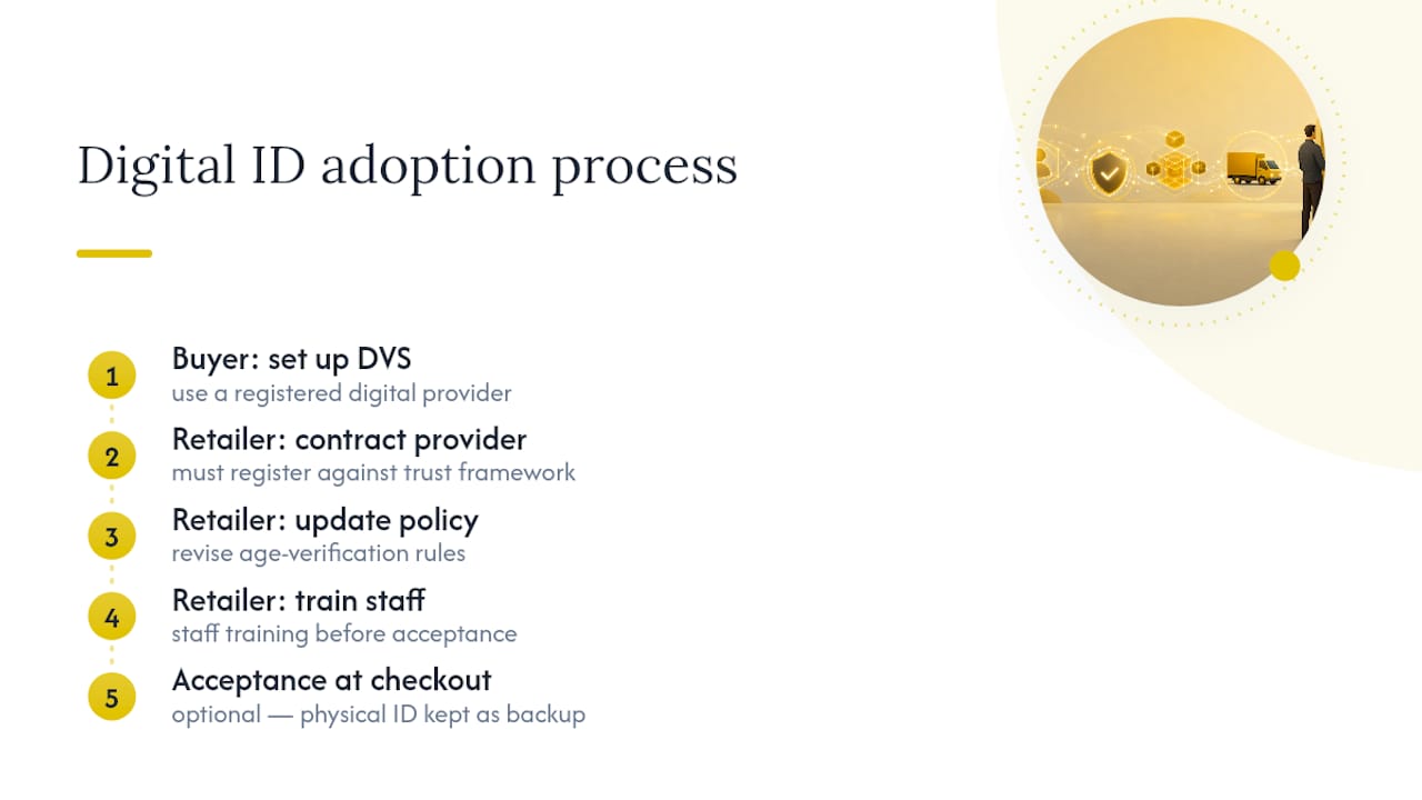 Digital ID adoption steps for wine retailers