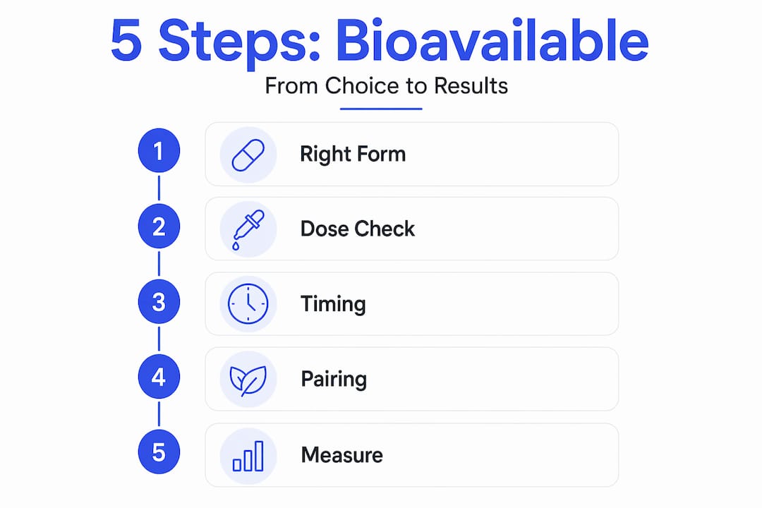 Infographic showing five steps for supplement bioavailability