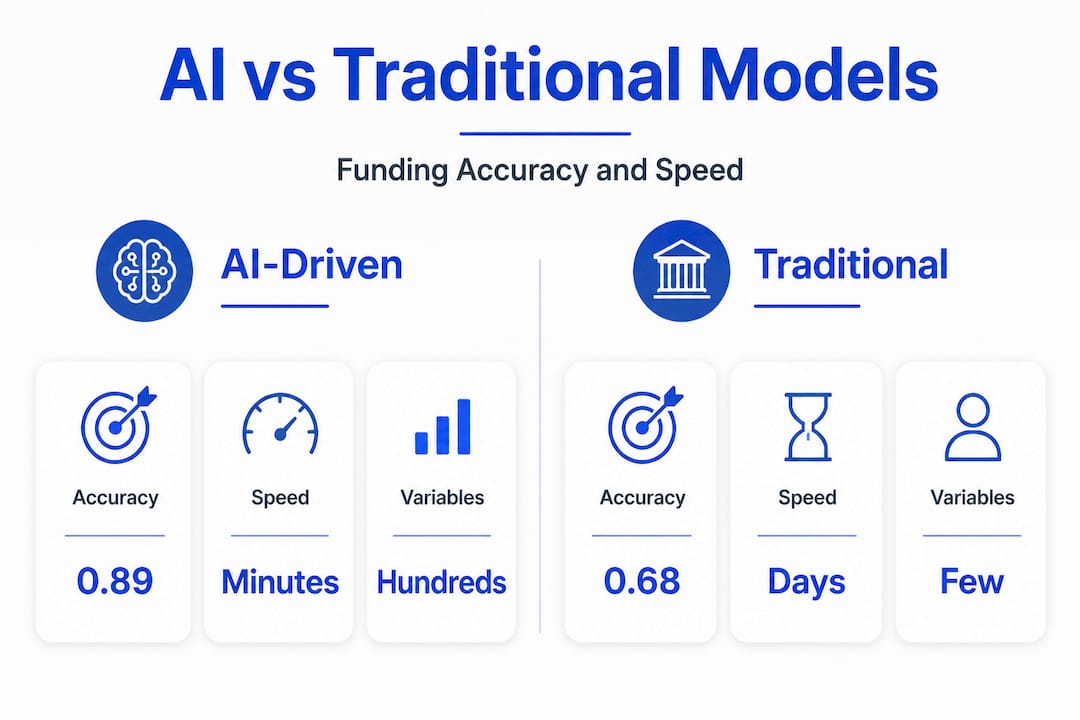 Infographic compares AI and traditional credit models