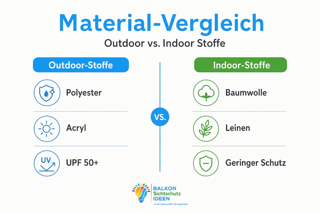 Funktion von Outdoor-Vorhängen: Sichtschutz und Stil 8 Infografik: Outdoor- vs. Indoor-Vorhangstoffe im Vergleich