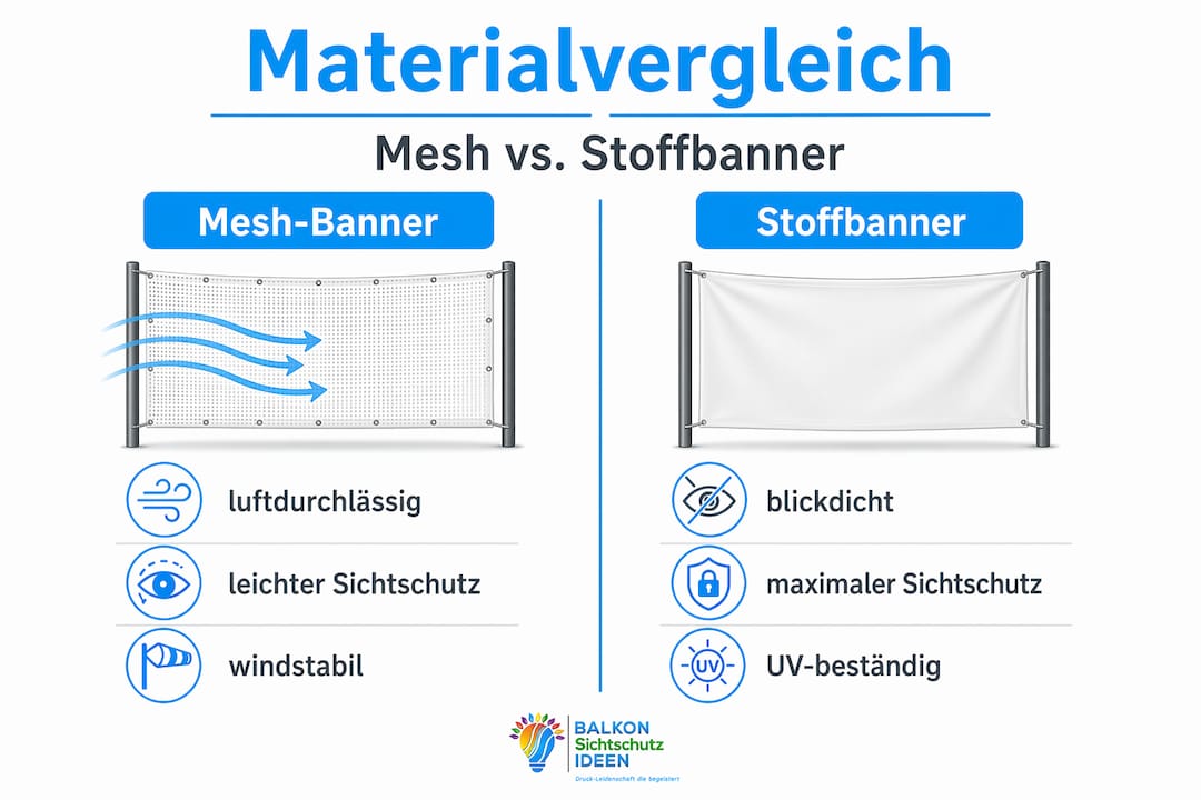 Textilbanner für den Balkon: Ihr praktischer Leitfaden 8 Infografik: Mesh-Banner und Stoffbanner im direkten Vergleich – Eigenschaften, Vorteile und Einsatzmöglichkeiten
