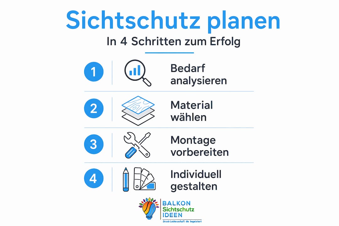 Individuellen Sichtschutz planen: Schritt-für-Schritt-Anleitung 8 Grafik: Vier Schritte für die perfekte Planung Ihres Sichtschutzes