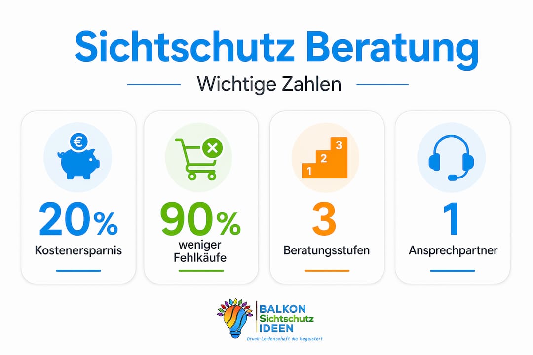 Beratungsservice beim Sichtschutz: So nutzen Sie ihn richtig 8 Übersichtliche Infografik: Zahlen, Fakten und Tipps rund um das Thema Sichtschutz