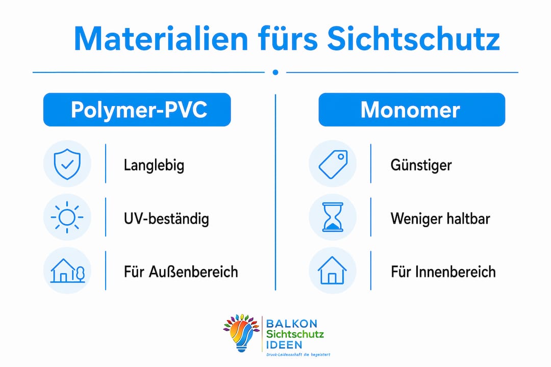 Digitaldruck für Sichtschutz: Leitfaden für Privathaushalte 4 Infografik: Polymer- oder Monomer-Folie – welcher Sichtschutz ist die bessere Wahl?