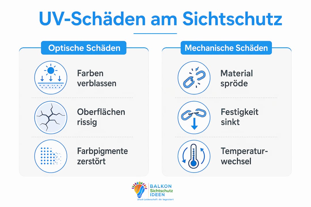 UV-Beständigkeit bei Sichtschutz: Was Sie wissen müssen 4 Infografik: Optische und mechanische Schäden durch UV-Strahlung im Vergleich