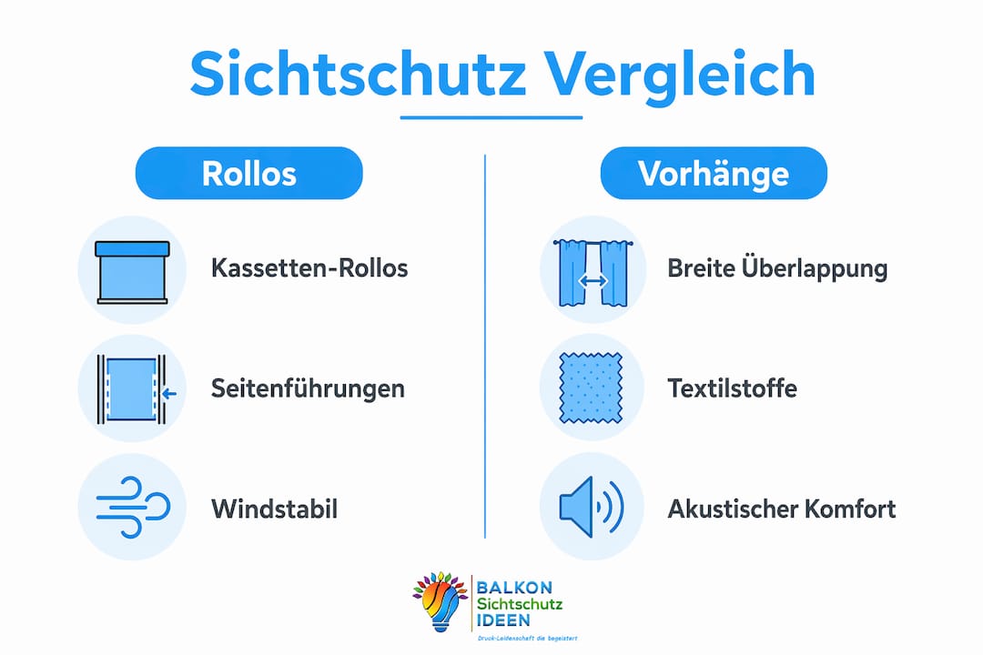Rollo vs. Vorhang auf der Terrasse: Was passt besser? 6 Infografik: Rollo oder Vorhang – welcher Sichtschutz passt besser?
