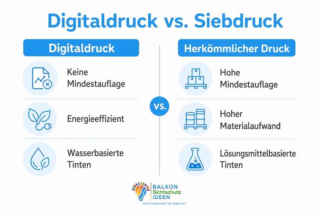 Wirkung von Digitaldruck auf Balkon: Ihr Ratgeber 2026 5 Vergleich der Nachhaltigkeit: Digitaldruck vs. Siebdruck – eine übersichtliche Infografik