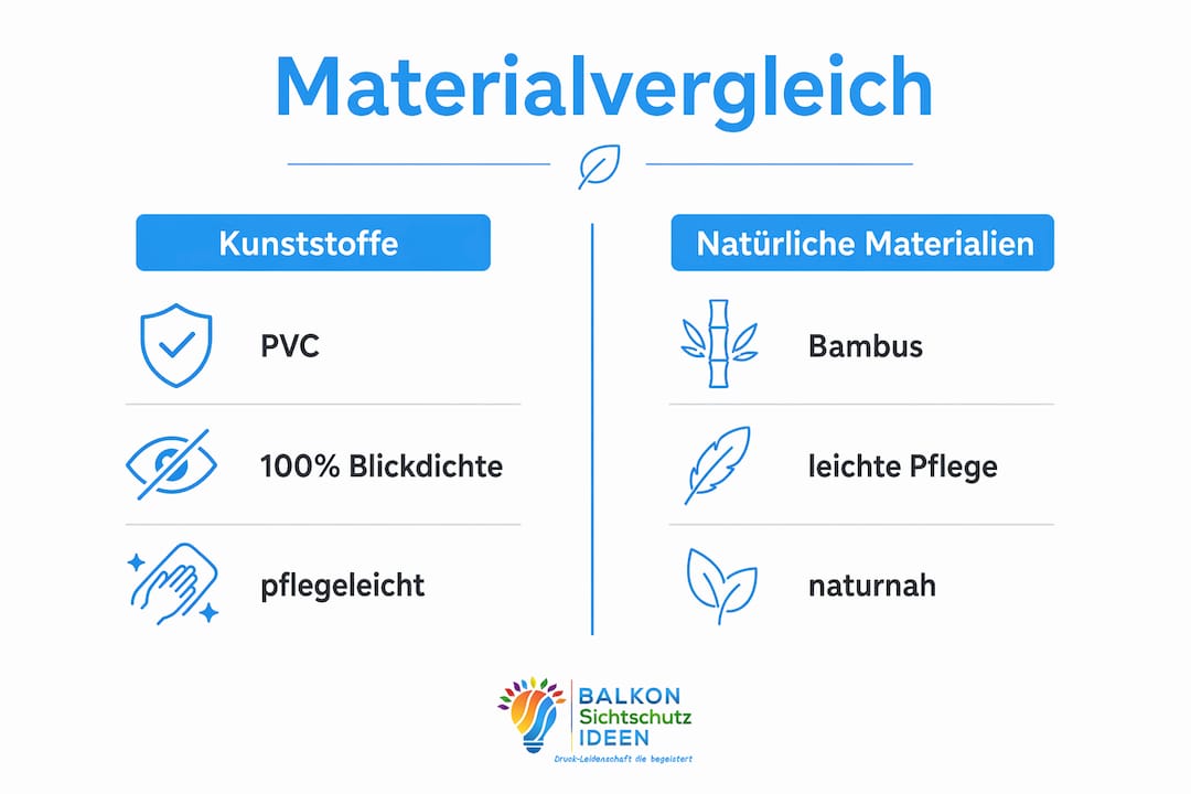 Funktion und Aufbau von Sichtschutzmatten erklärt 4 Übersichtsgrafik: Welche Materialien eignen sich am besten für Sichtschutzmatten?