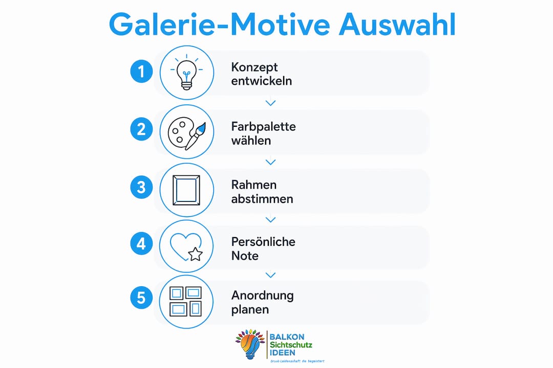 Warum Galerie-Motive wählen: Wirkung und Tipps 4 Schritt-für-Schritt-Infografik zur Auswahl passender Motive für Ihre Galerie
