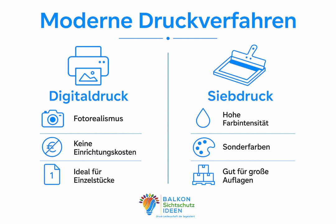 Funktion moderner Druckverfahren für Ihren Balkon 5 Übersichtsgrafik: Moderne Drucktechnologien im Vergleich – Welche Verfahren eignen sich am besten für Balkonprojekte?