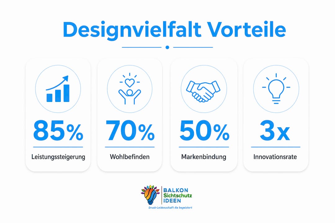 Designvielfalt in der Innenraumgestaltung: Ihr Leitfaden 5 Grafik mit spannenden Zahlen und Fakten zur Vielfalt im Design