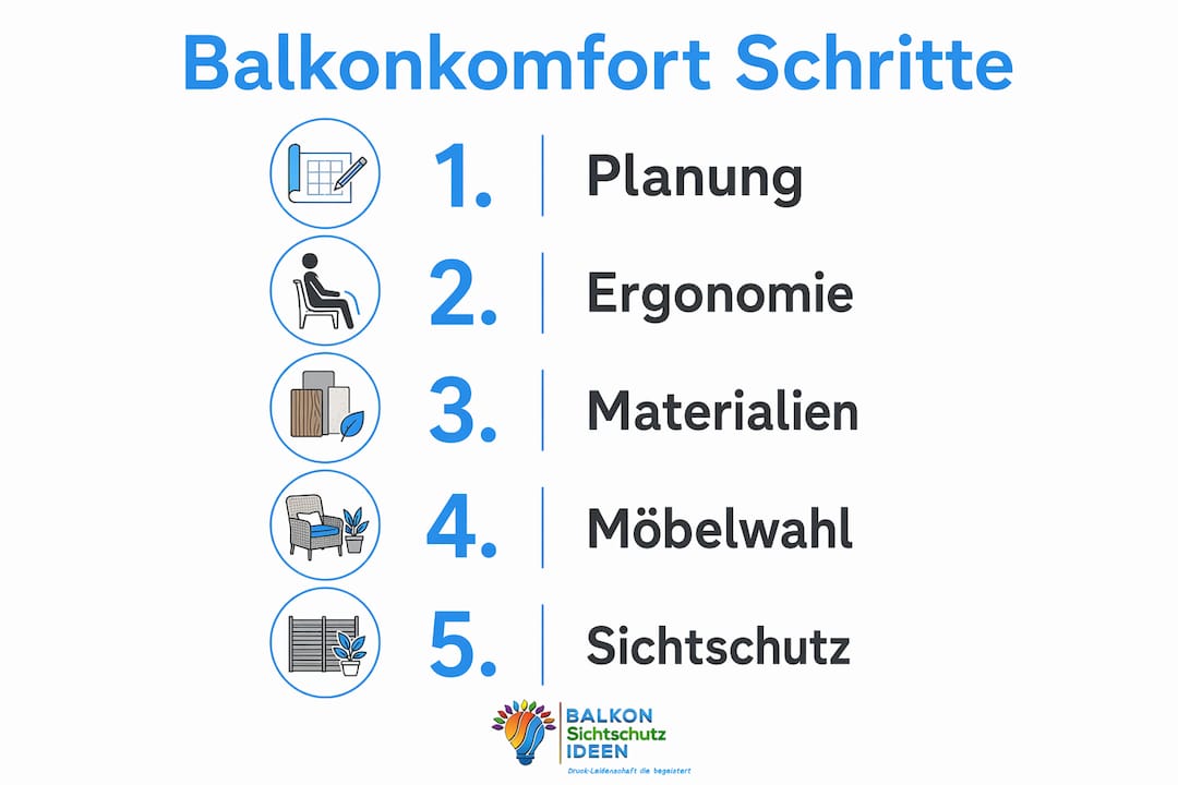 Balkonkomfort verbessern: Praktische Tipps für 2026 5 So gestalten Sie Ihren Balkon in fünf Schritten besonders gemütlich – eine anschauliche Infografik