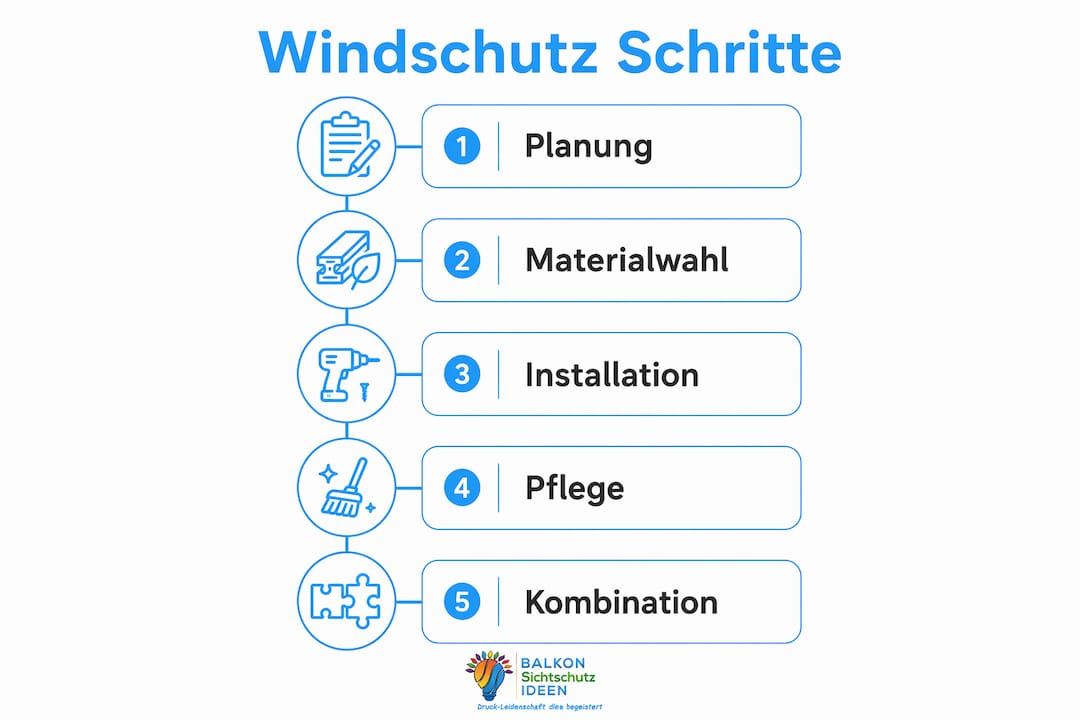 Windschutz im Garten: Praktische Lösungen für 2026 5 Schritt-für-Schritt-Infografik: So schützen Sie Ihren Garten effektiv vor Wind
