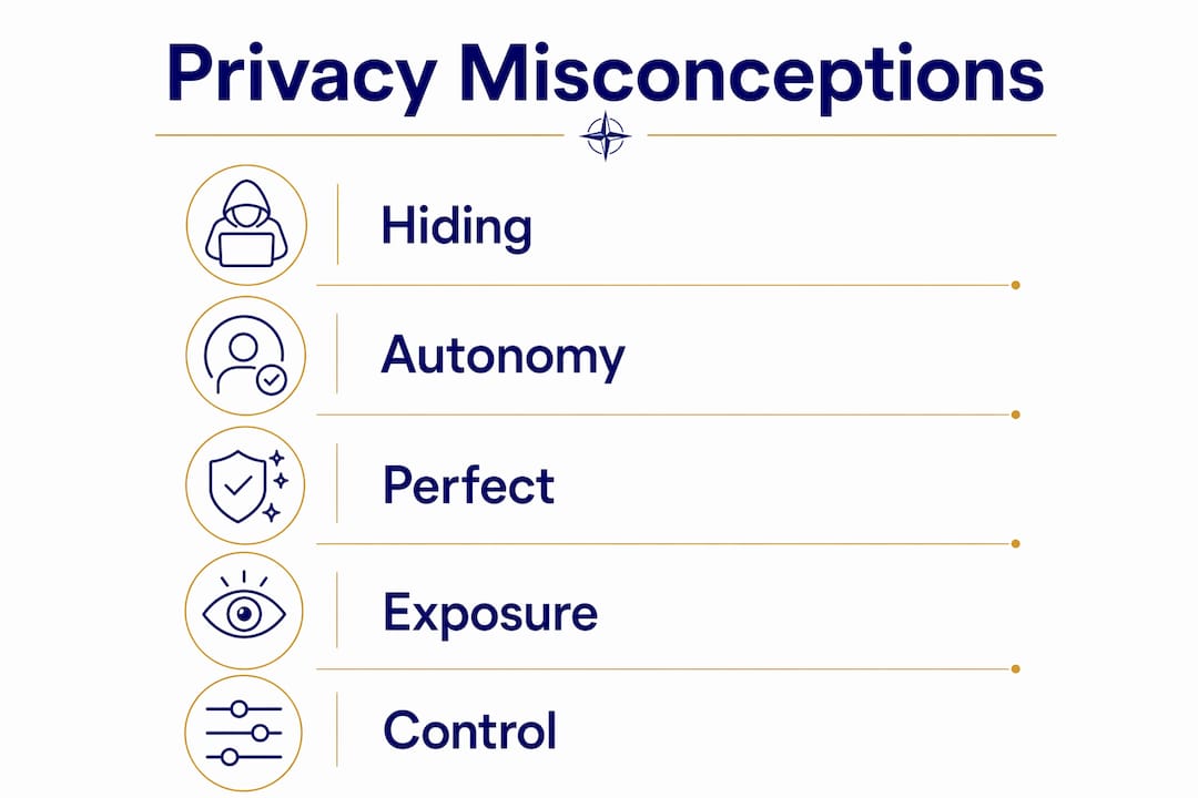 Infographic showing key misconceptions about online privacy