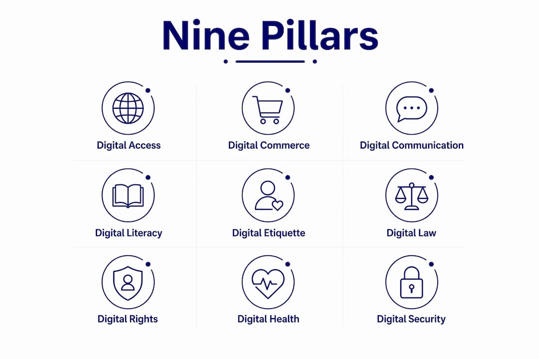Infographic showing nine pillars of digital citizenship
