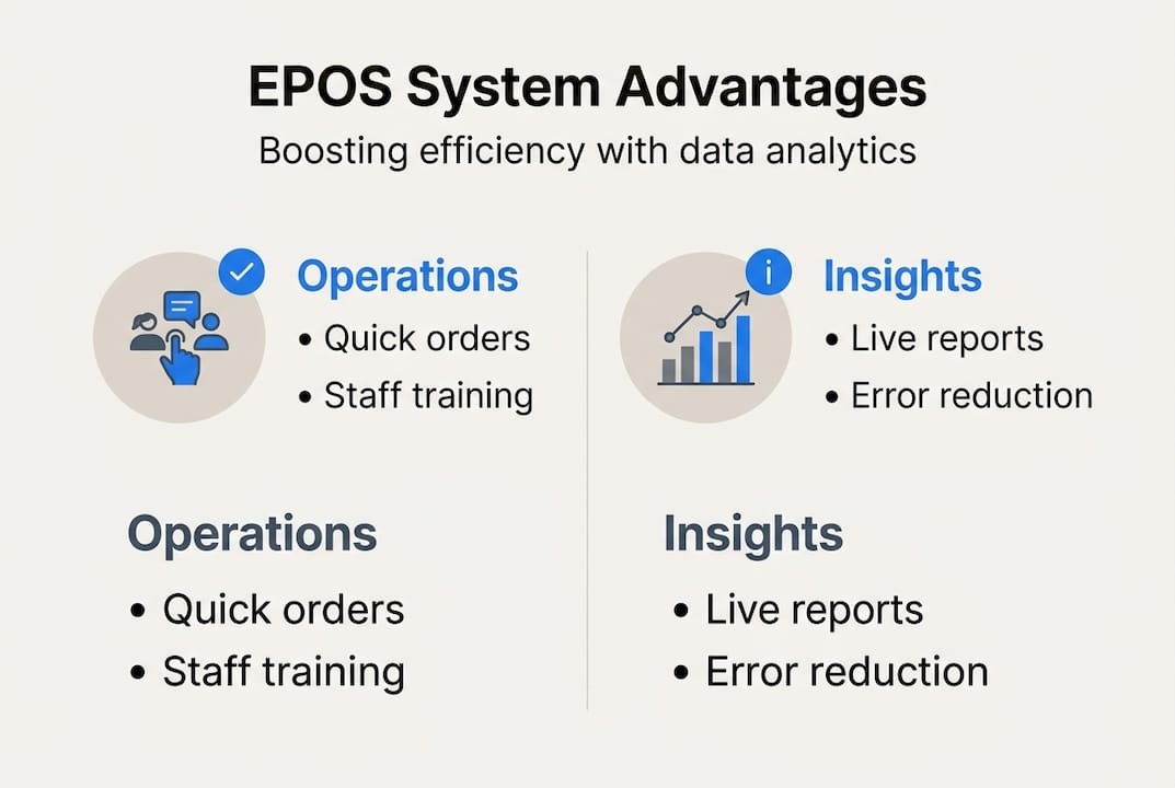 Infographic on EPOS advantages and efficiency