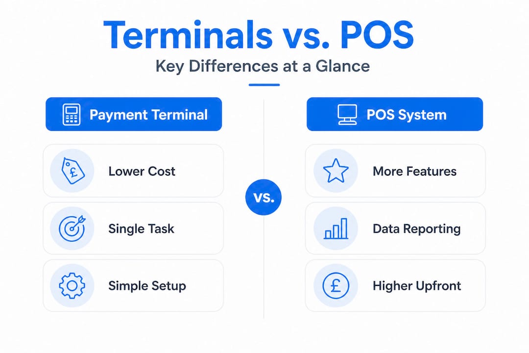 Infographic comparing payment terminals and POS systems