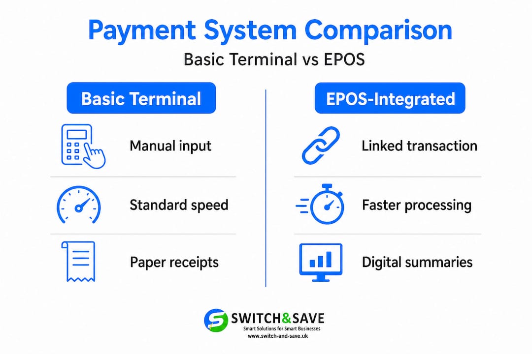 Infographic comparing basic terminal and EPOS system