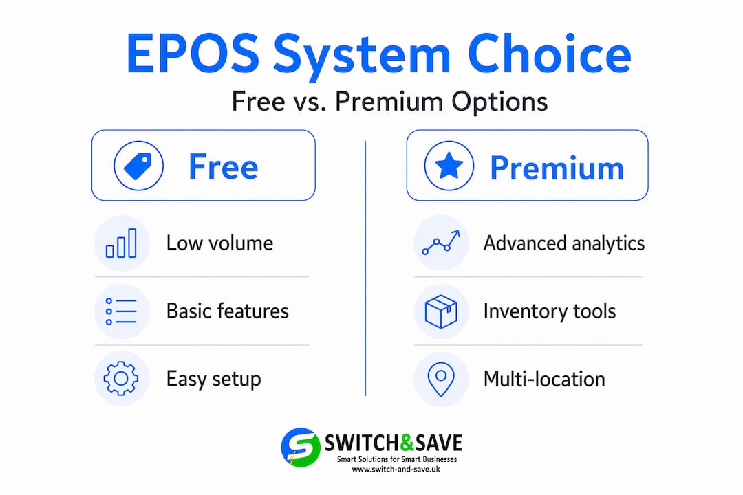 Infographic comparing free and premium EPOS systems