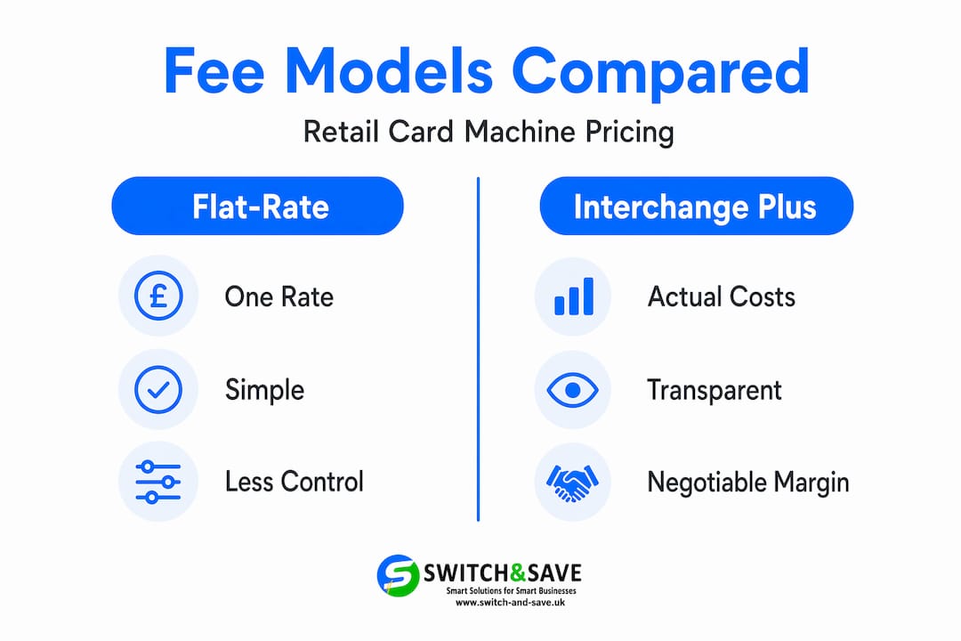 Infographic comparing flat-rate and interchange plus payment models