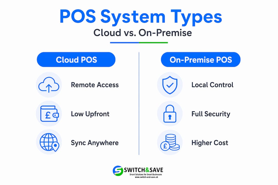Infographic comparing cloud and on-premise POS