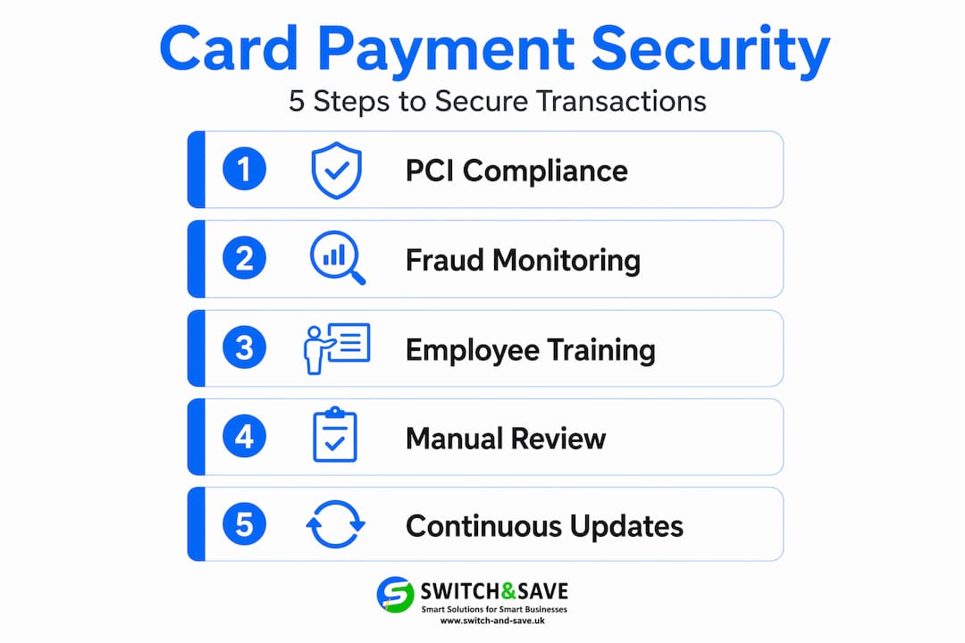 Infographic showing five steps to secure card payments