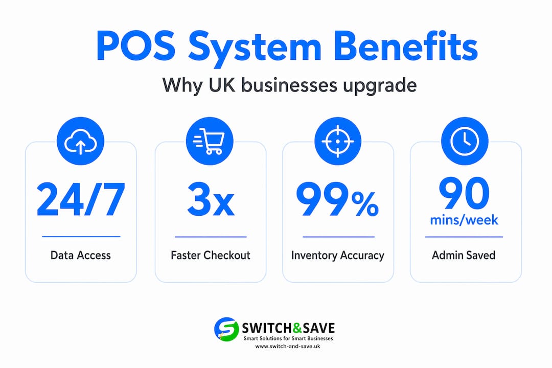 Infographic showing POS system benefits at a glance