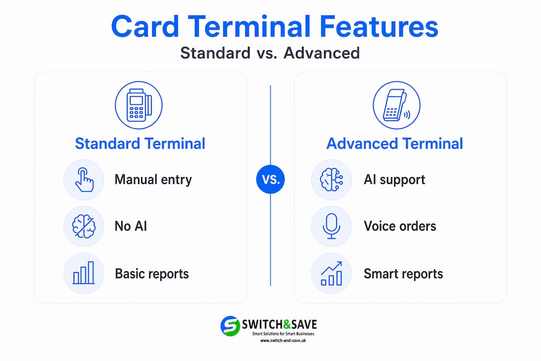 Infographic comparing standard and advanced card terminal features