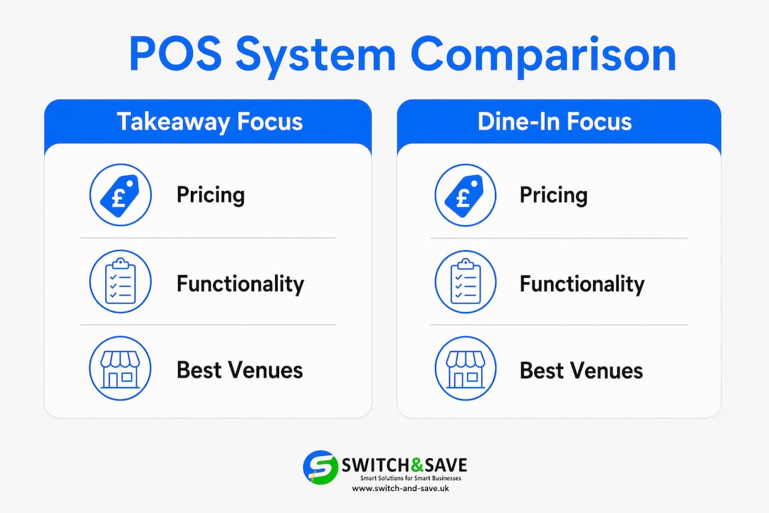 Infographic comparing takeaway vs dine-in POS features