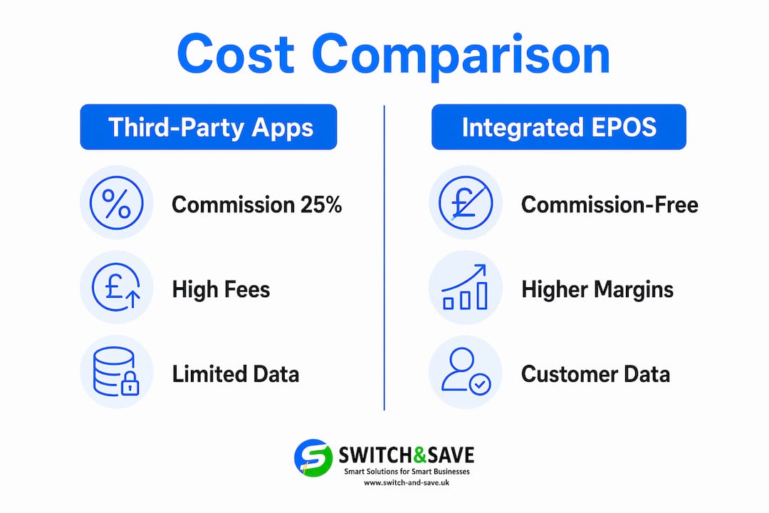 Infographic comparing third-party apps and integrated EPOS