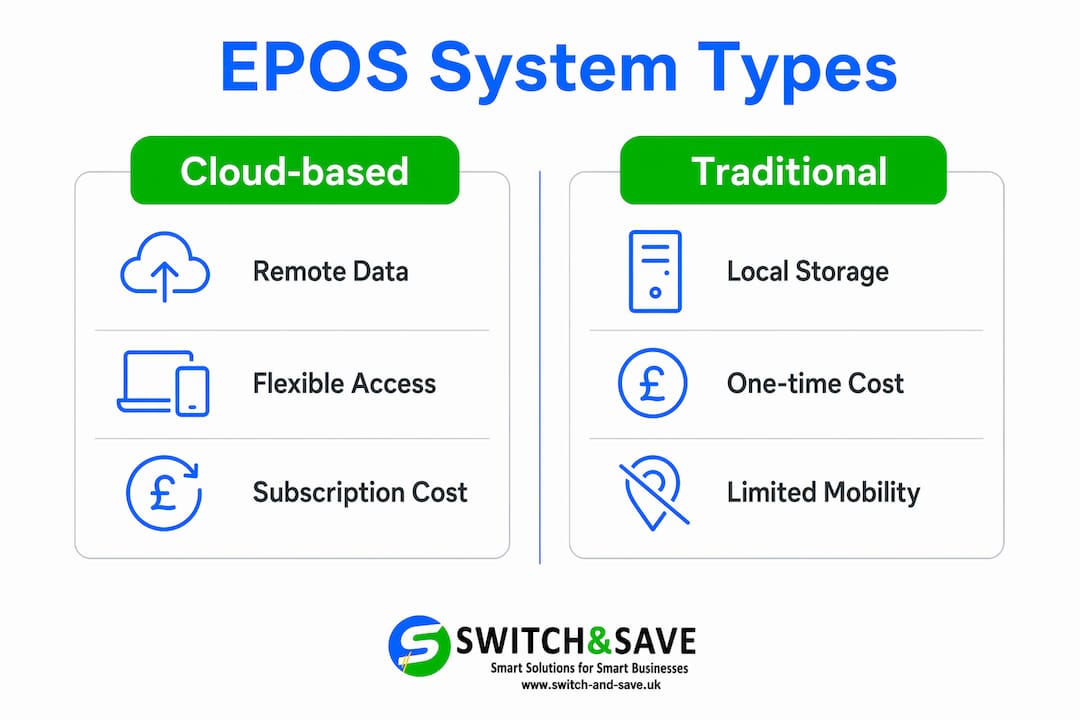 Infographic comparing cloud-based and traditional EPOS systems