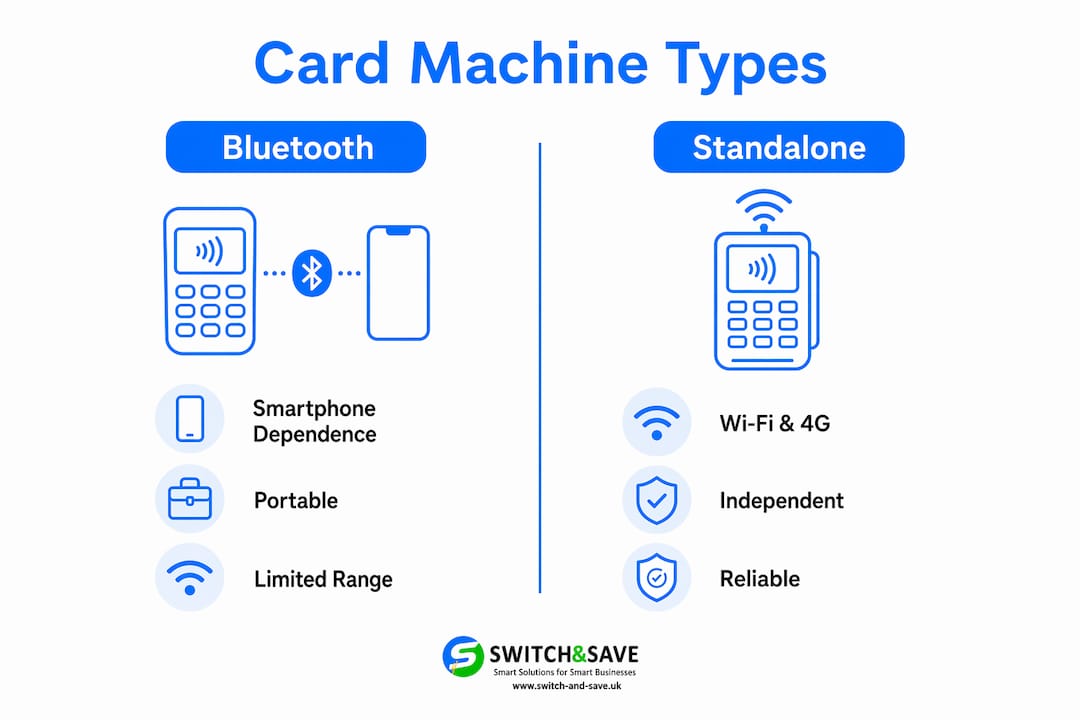 Infographic comparing Bluetooth and standalone wireless card machines