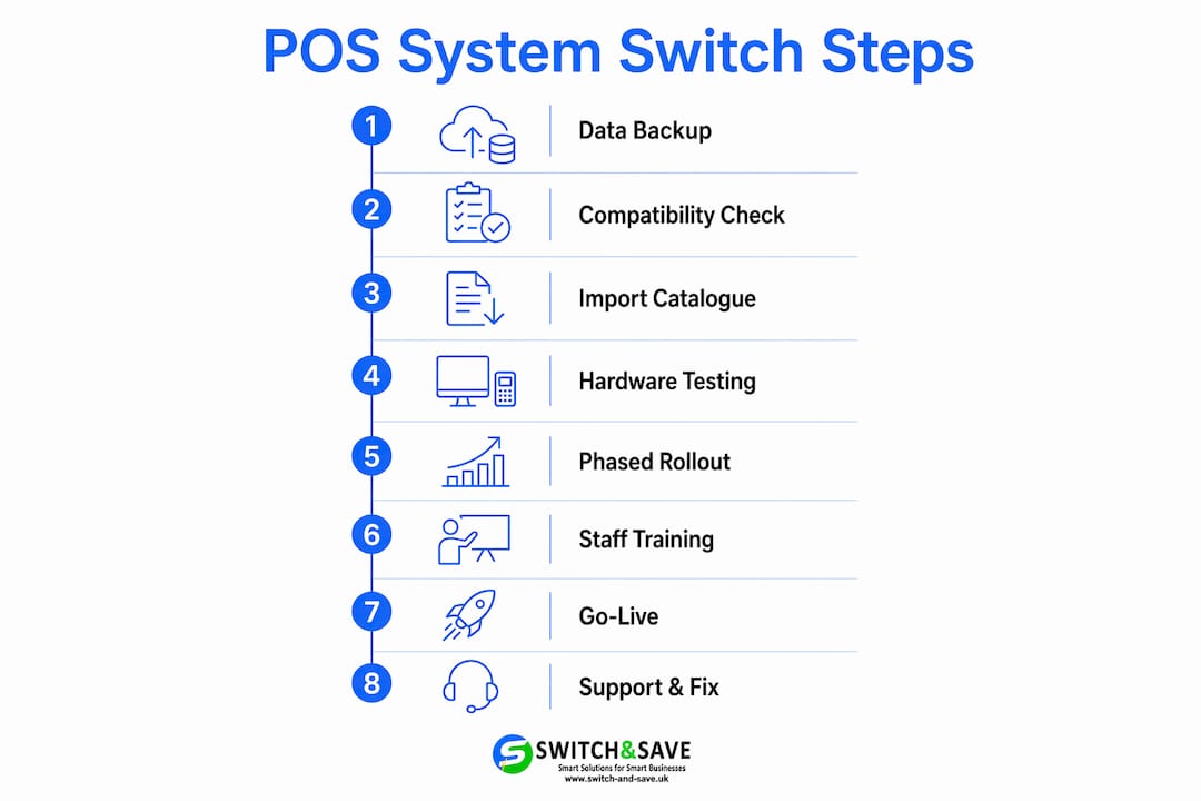 Infographic showing step-by-step POS system switching process