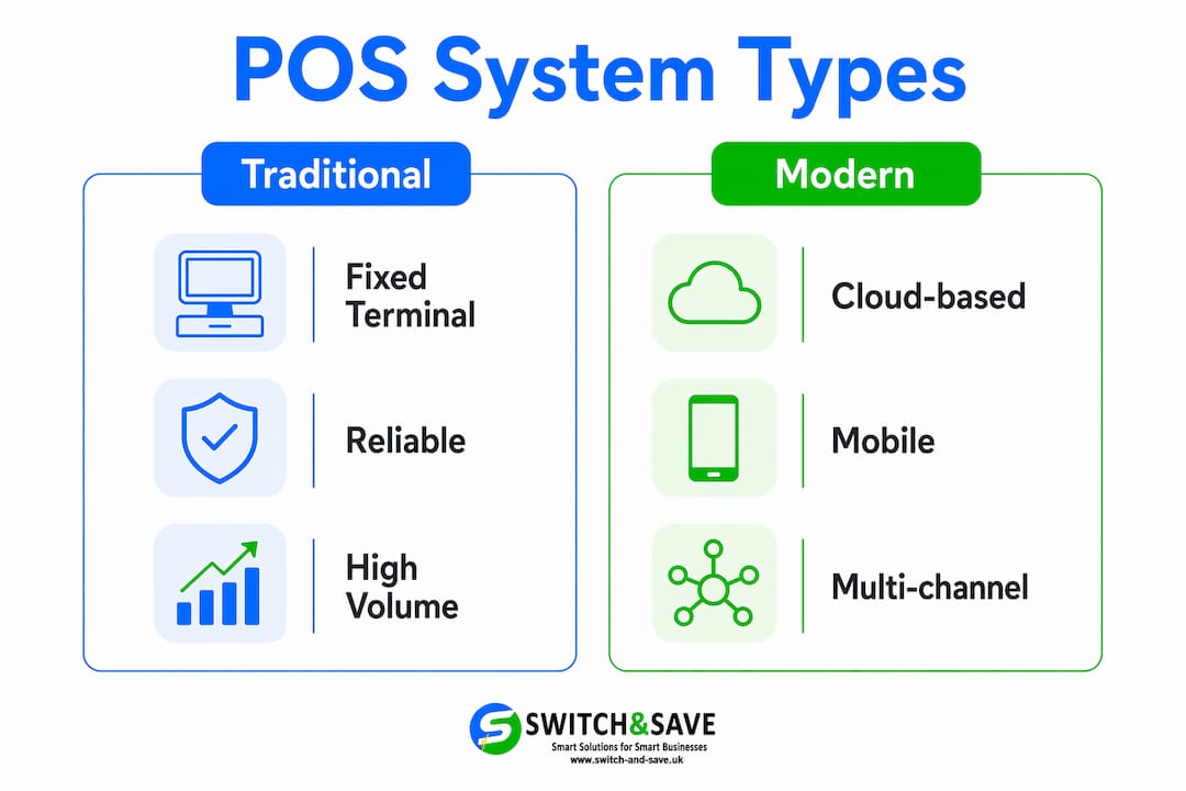 Infographic comparing traditional and modern POS systems