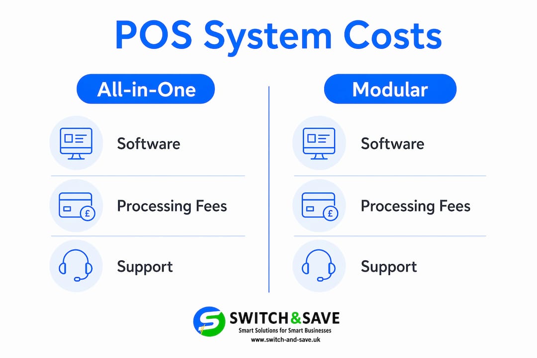 Infographic comparing all-in-one and modular POS system costs