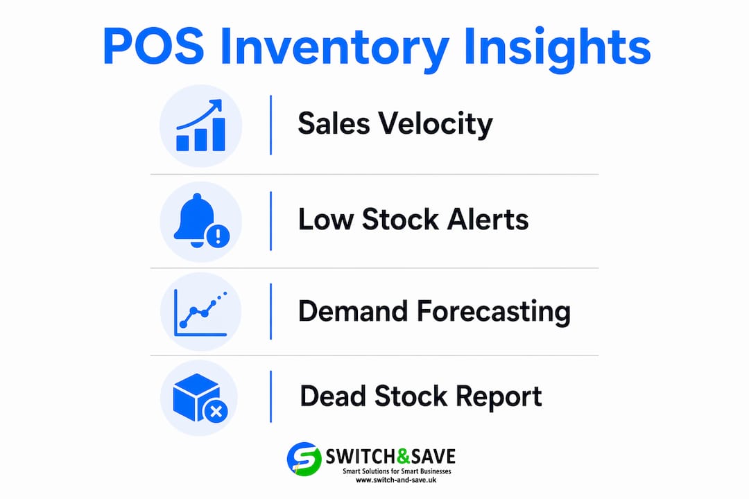 Infographic illustrating key POS inventory report types