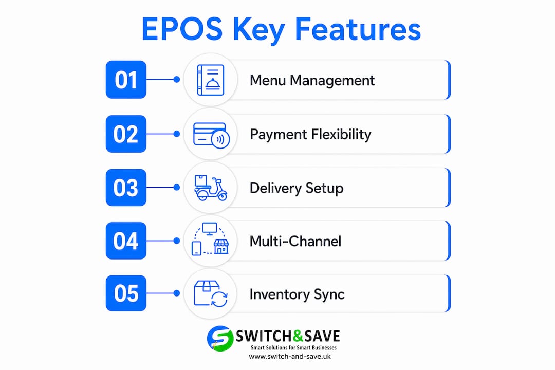 Infographic highlighting key EPOS system features