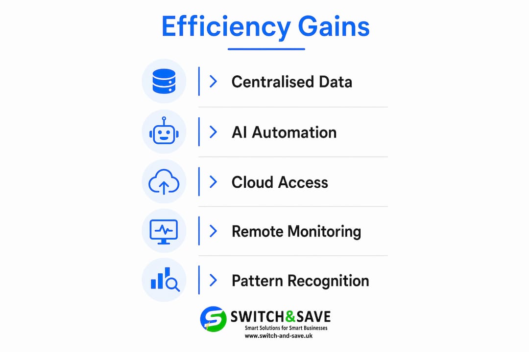 Infographic illustrating software efficiency features