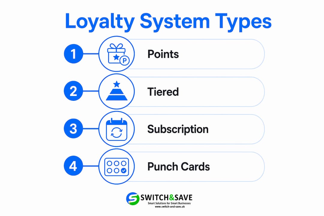 Infographic displaying main types of loyalty systems