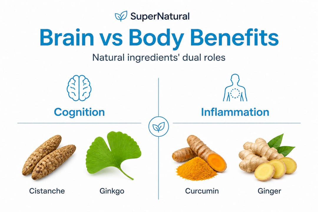 Infographic comparing cognition versus inflammation ingredients