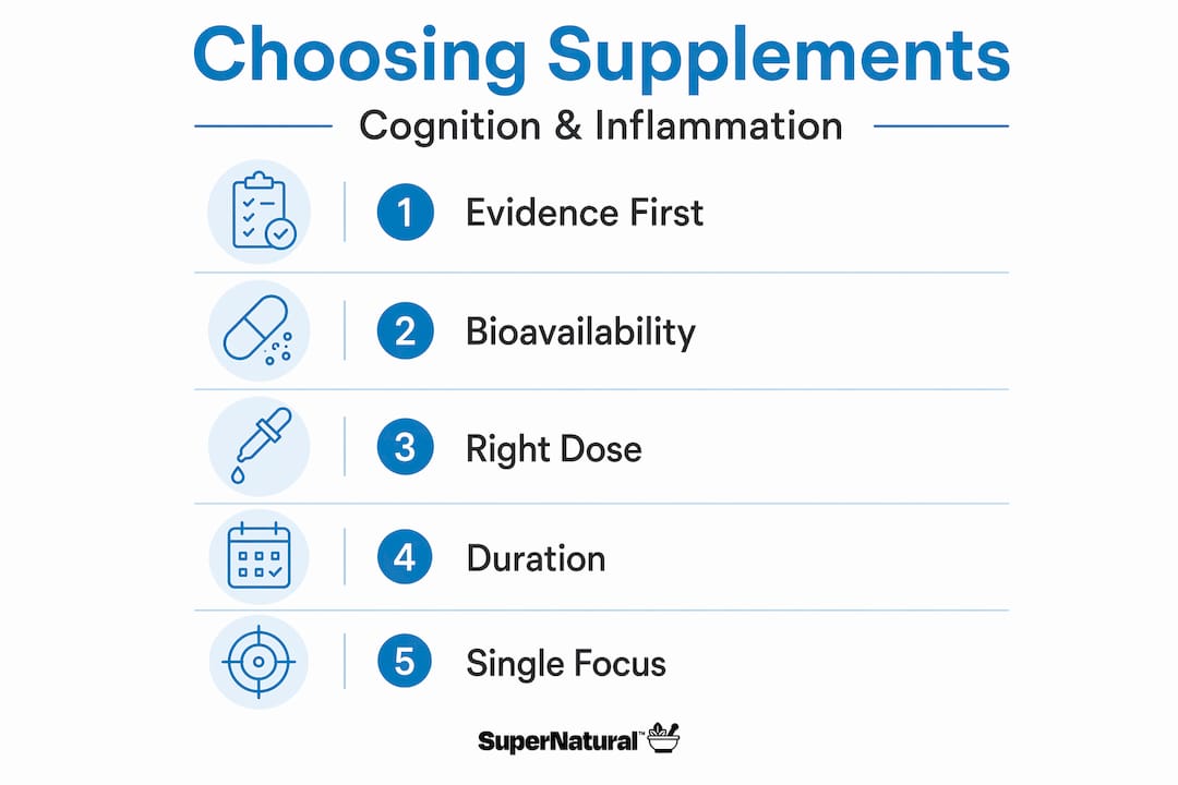 Infographic showing supplement selection steps